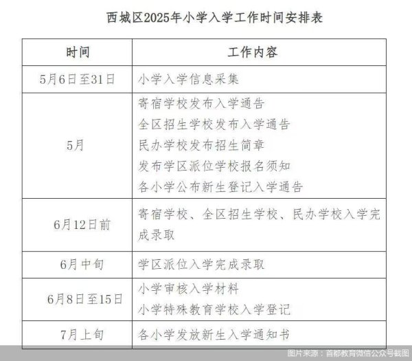 宏泰配资 北京2025年义务教育入学政策｜西城区将推进小学登记入学为主，单校划片和多校划片相结合方式