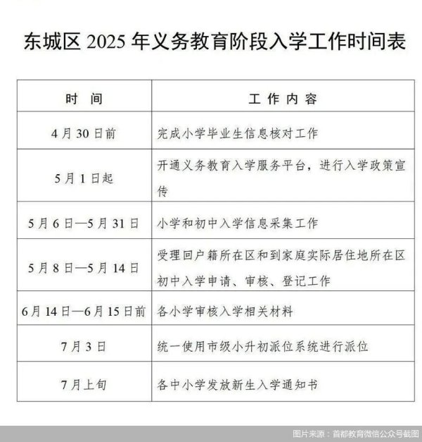 传金所 北京2025年义务教育入学政策｜东城区继续推行学区制和九年一贯制对口入学