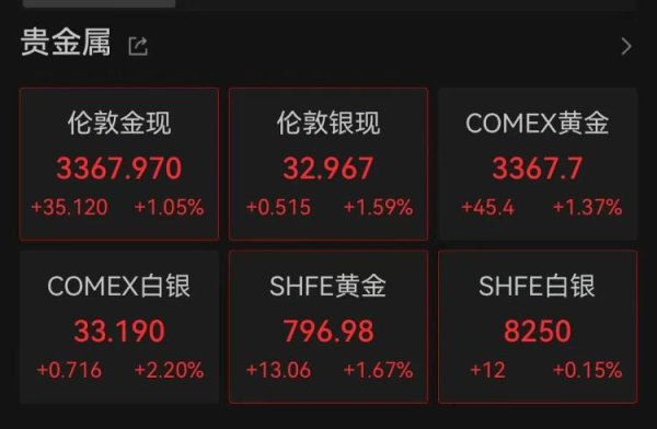 盈禾配资 刚刚！金饰克价涨回1000元