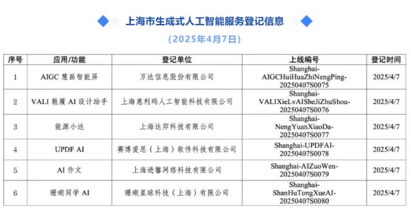 信钰配资 吉林化纤：股东减持2458.86万股，占总股本1.00%