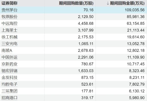 创利配资 贵州茅台股东大会现场可原价购多款产品