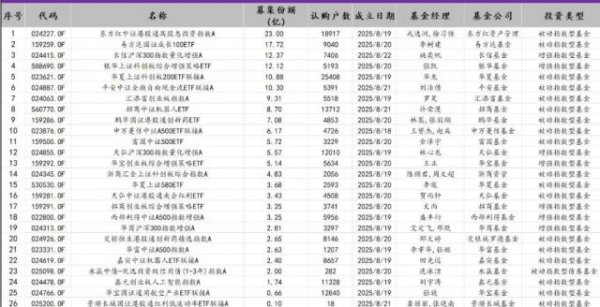 鑫恒盈配资 股票ETF市场扩容背后：新品抢滩科技主题，资金博弈暗流涌动