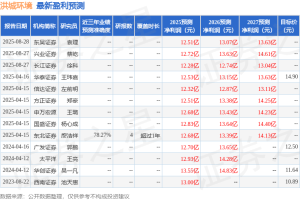 股策略 信达证券: 给予洪城环境买入评级