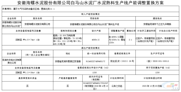 信弘配资 退出2条生产线, 海螺水泥补充1250t/d熟料产能